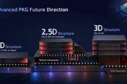 شرکت SK Hynix با استفاده از فناوری‌های پیشرفته ، از جمله EMIB اینتل، به توسعه نسل جدید حافظه HBM می‌پردازد و به سمت ساختارهای 3D حرکت می‌کند.